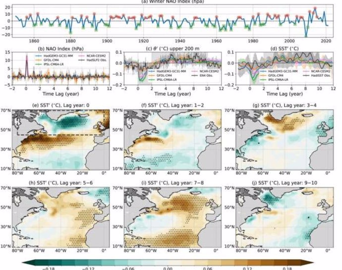 Response of the subpolar North Atlantic Ocean to a single NAO+ event in CMIP6 historical observations and simulations.