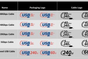 180 degree turn in the USB standard: they change the names so that people do not go crazy