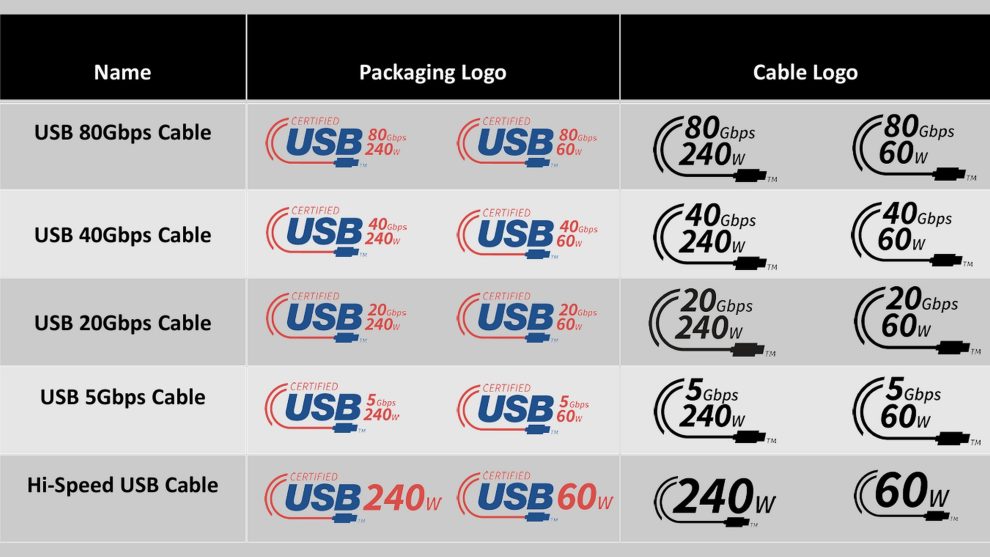 180 degree turn in the USB standard: they change the names so that people do not go crazy