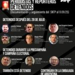 As of January 11, 2024, the SNTP documents at least 10 journalists and press workers in prison in Venezuela.