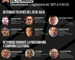 As of January 11, 2024, the SNTP documents at least 10 journalists and press workers in prison in Venezuela.