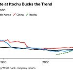 China's new measures in the quest to boost birth rates