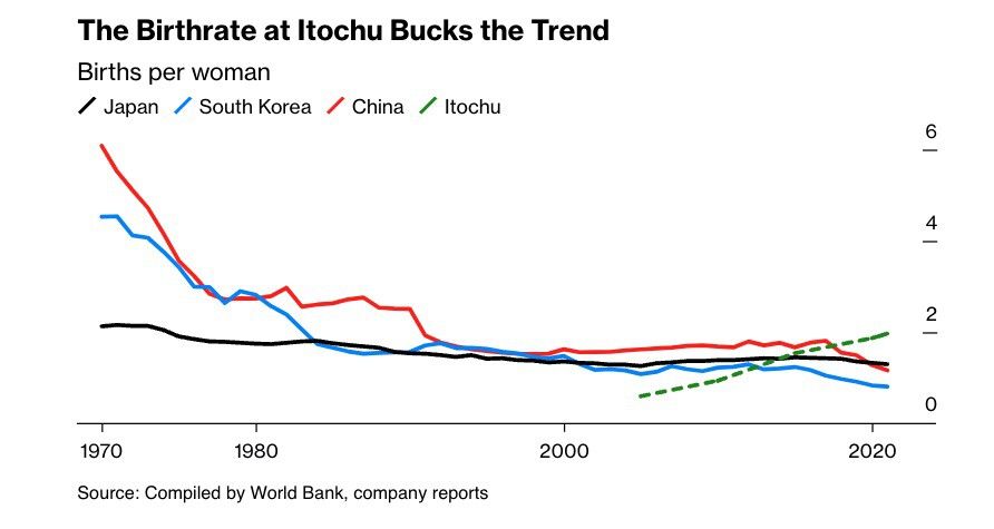 China's new measures in the quest to boost birth rates