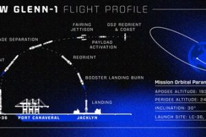 NG-1 flight profile graph